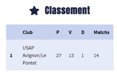 classement usap