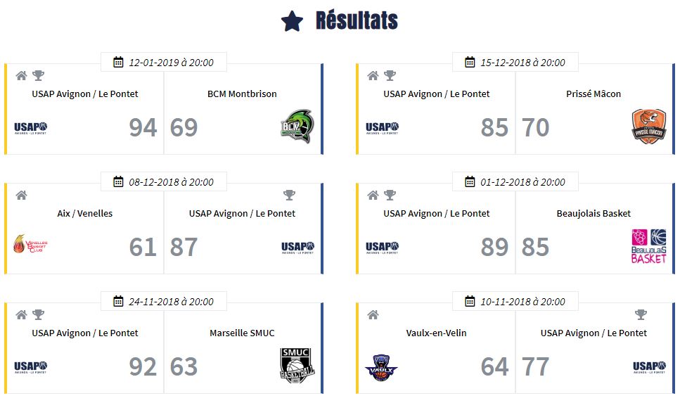 résultat