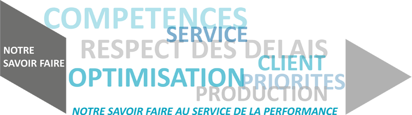 bandeau notre savoir-faire